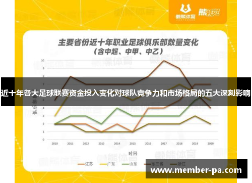 近十年各大足球联赛资金投入变化对球队竞争力和市场格局的五大深刻影响