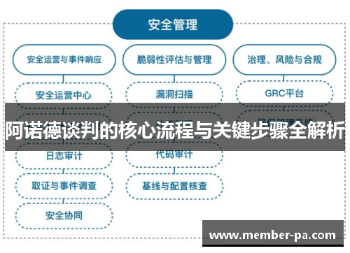 阿诺德谈判的核心流程与关键步骤全解析