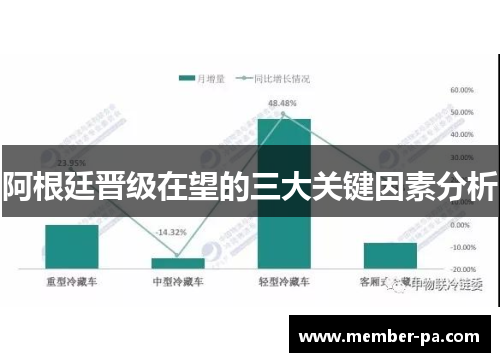 阿根廷晋级在望的三大关键因素分析