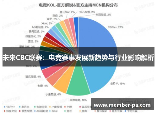 未来CBC联赛：电竞赛事发展新趋势与行业影响解析